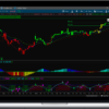 Simpler Trading – The 10x Bars Indicator