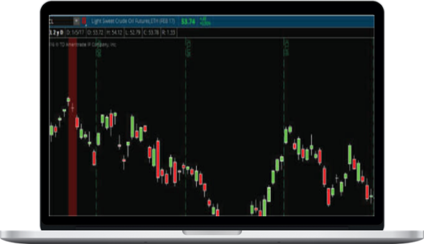 Simplertrading – Credit Sniper Indicator