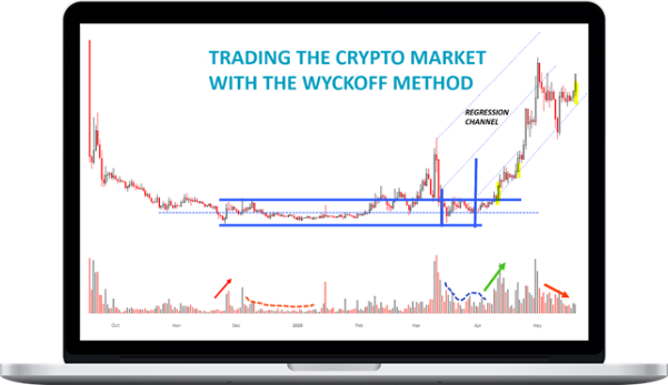 Wyckoff Analytics – Trading The Crypto Market With The Wyckoff Method