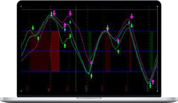 Simpler Trading – RAF – Ready Aim Fire Indicator
