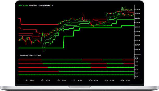 Simplertrading – Multi Time Frame (MTF) & HOLB/LOHB