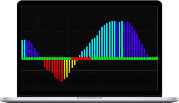 Simpler Trading – Triple Squeeze Indicator TOS