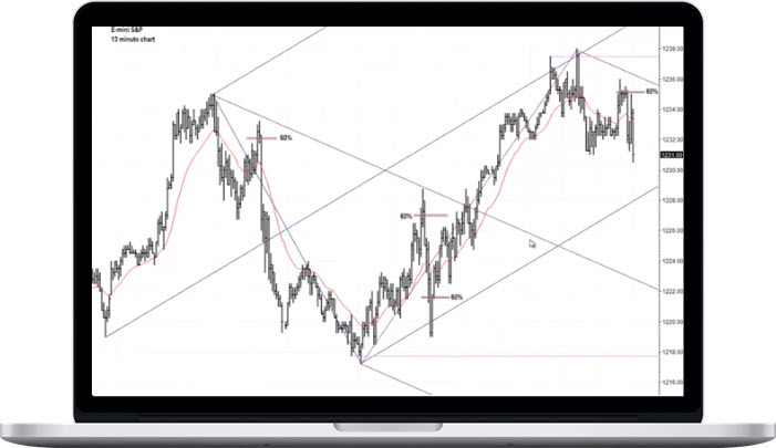John Crain – Trading With Market Timing and Intelligence