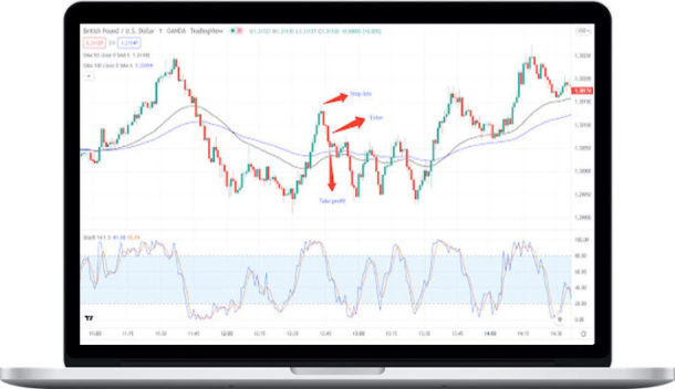 1 Minute Trader Trading System