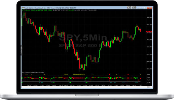 Simpler Trading – Compound Breakout Tool