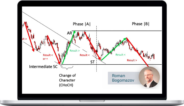 Wyckoff Analytics – Wyckoff Trading Course Part 2