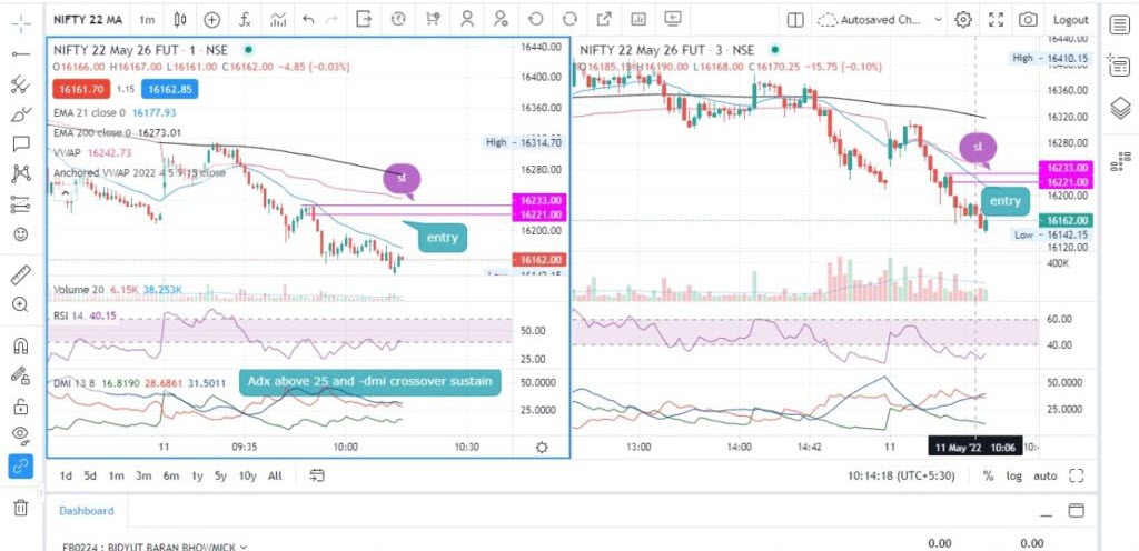 Charles Schaap – ADX To Trade Breakouts
