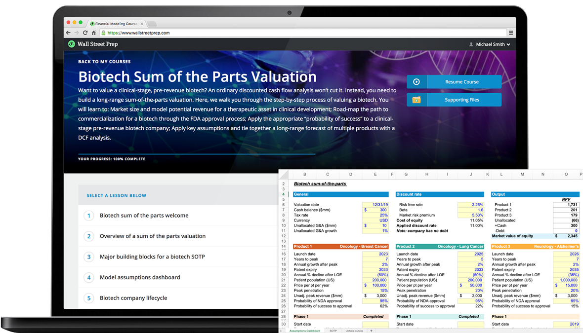 Wall Street Prep – Biotech Sum of the Parts Valuation
