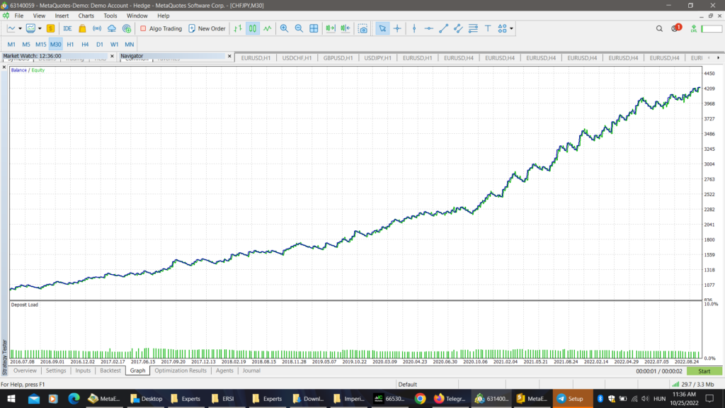 Botond Rátonyi – Imperium Pattern EA MT5