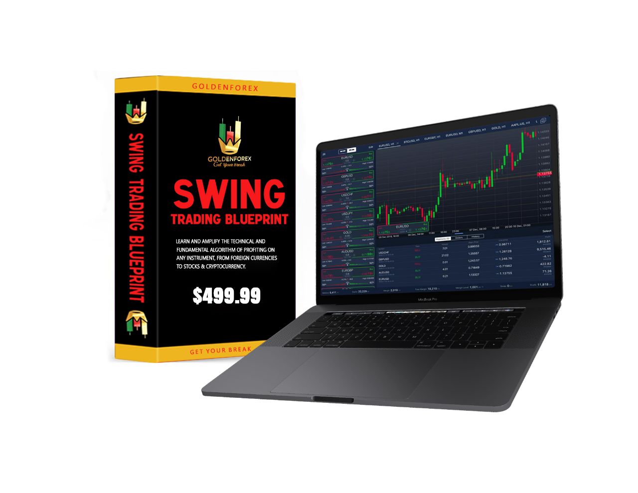 Sabelo Nyathikazi – Swing Trading Blueprint