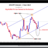 Forex GDP – Basic Forex Course