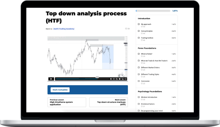 Jeafx – Trading Academy 2025