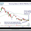 Master Trader – Bottoming Patterns: Don’t Trade Them Without This Setup!