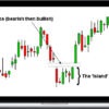 Master Trader – The Best Island Reversal Patterns and How to Trade Them